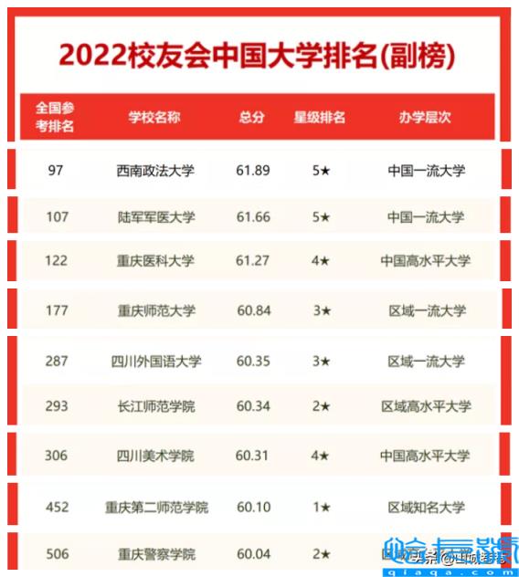 西南政法大学排名,全国十大政法大学排名考研(附2022年最新排名前十榜单)