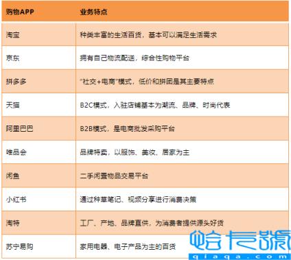 世界中国排名前十的美术学院,十大应用商店排行榜(附2022年最新排名前十榜单)