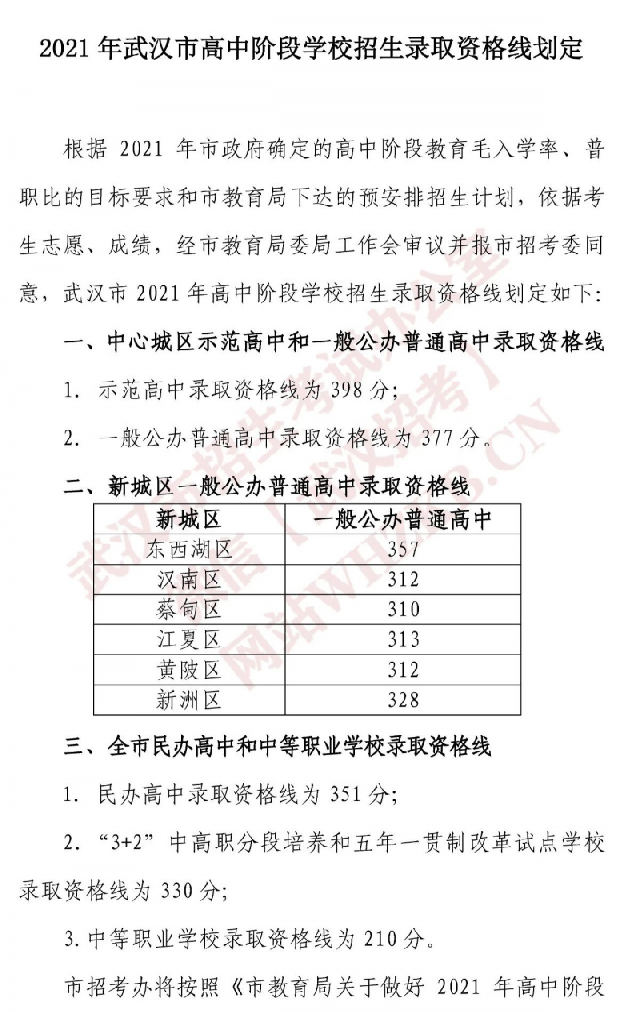 2023武汉有名的高中排名榜前十名的学校一览表插图6 2023武汉有名的高中排名榜前十名的学校一览表(附2022年最新排行榜前十名单)