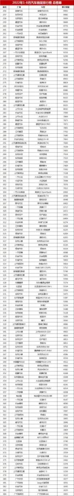 最新汽车销量排行榜总榜单,家用轿车销售排行榜前十名(附2022年最新排名前十榜单)