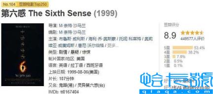 2022恐怖片排行榜豆瓣前十,恐怖片排名前十的电影2022(附2022年最新排名前十榜单)