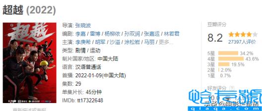 2022上半年十部好剧排名,值得追的电视剧排行榜(附2022年最新排名前十榜单)