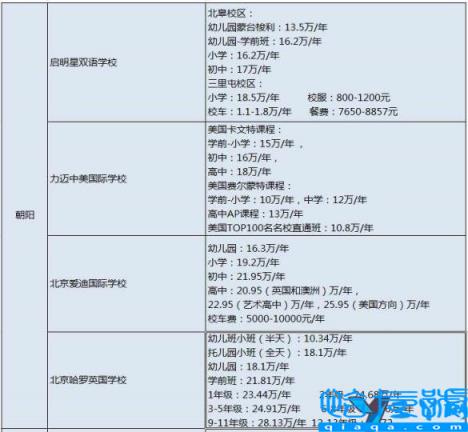 北京民办小学排名及收费,北京私立小学排名及收费标准(附2022年最新排名前十榜单)