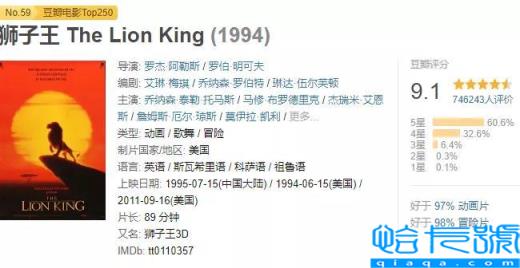全球票房排名前十的影片,世界电影排行榜前100名豆瓣(附2022年最新排名前十榜单)