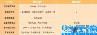 国产牌子奶粉排行榜,十大国产奶粉品牌排行榜(附2022年最新排名前十榜单)