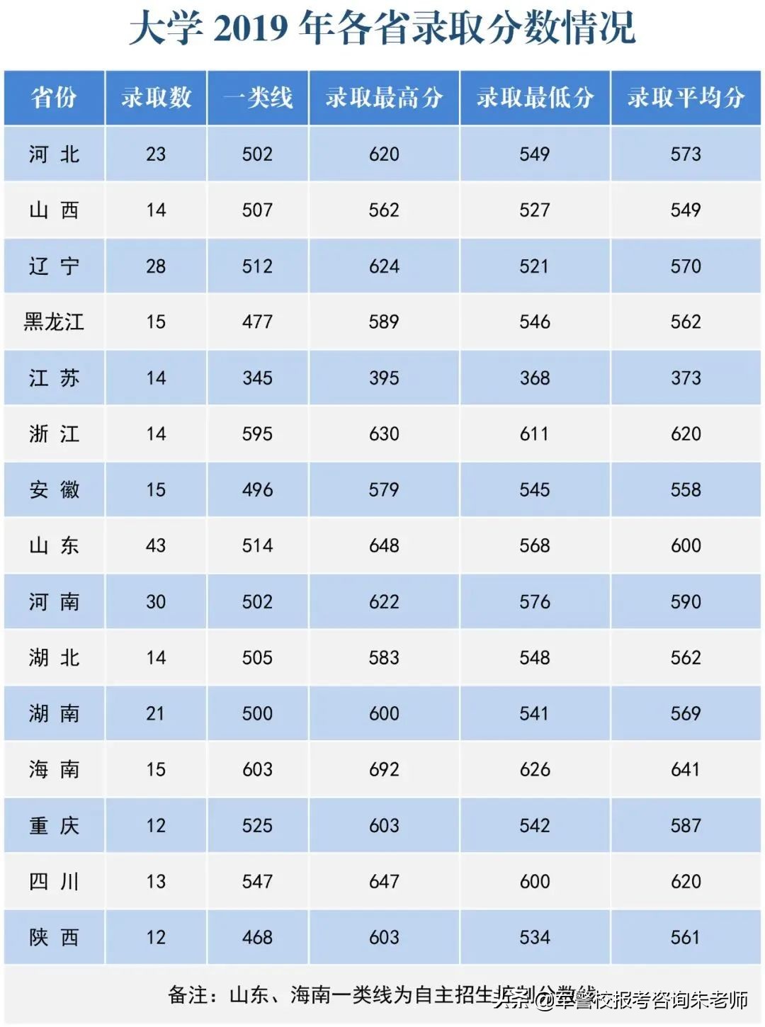 2022军校排名和军校分数线(附2022年最新排名前十榜单)