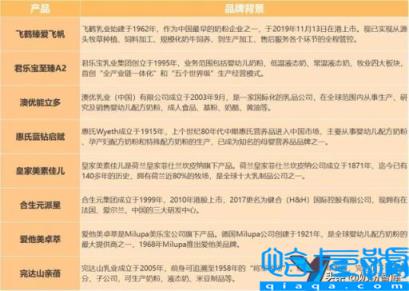 国产牌子奶粉排行榜,十大国产奶粉品牌排行榜(附2022年最新排名前十榜单)