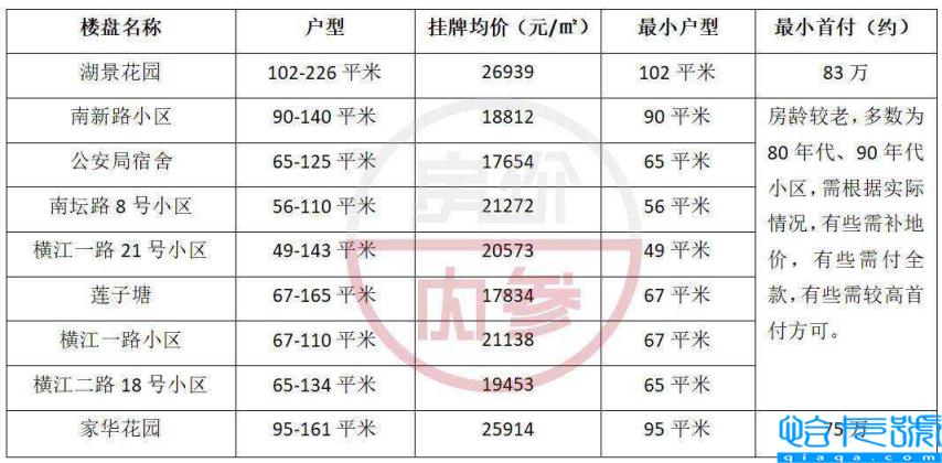 惠州小学及学区房排行榜划分,惠州小学及学区房有哪些(附2022年最新排名前十榜单)