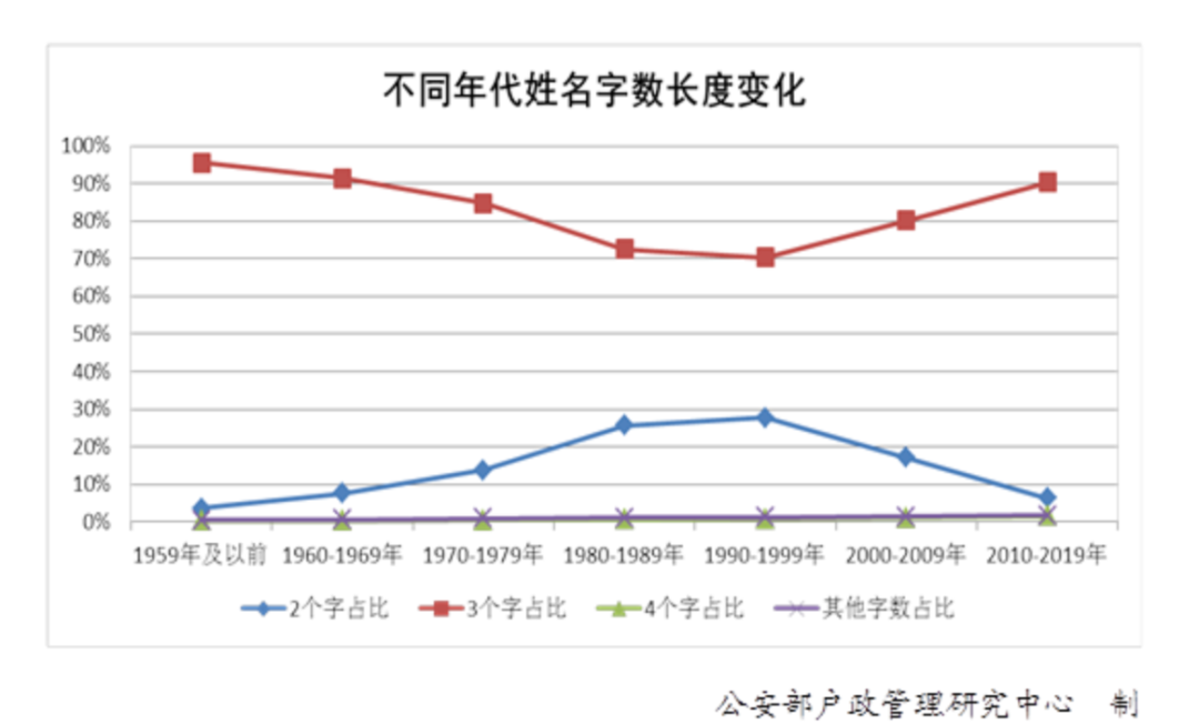 姓氏排名,“百家姓”最新排行出炉!快来看你排第几(附2022年最新排行榜前十名单)
