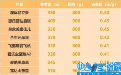 国产牌子奶粉排行榜,十大国产奶粉品牌排行榜(附2022年最新排名前十榜单)