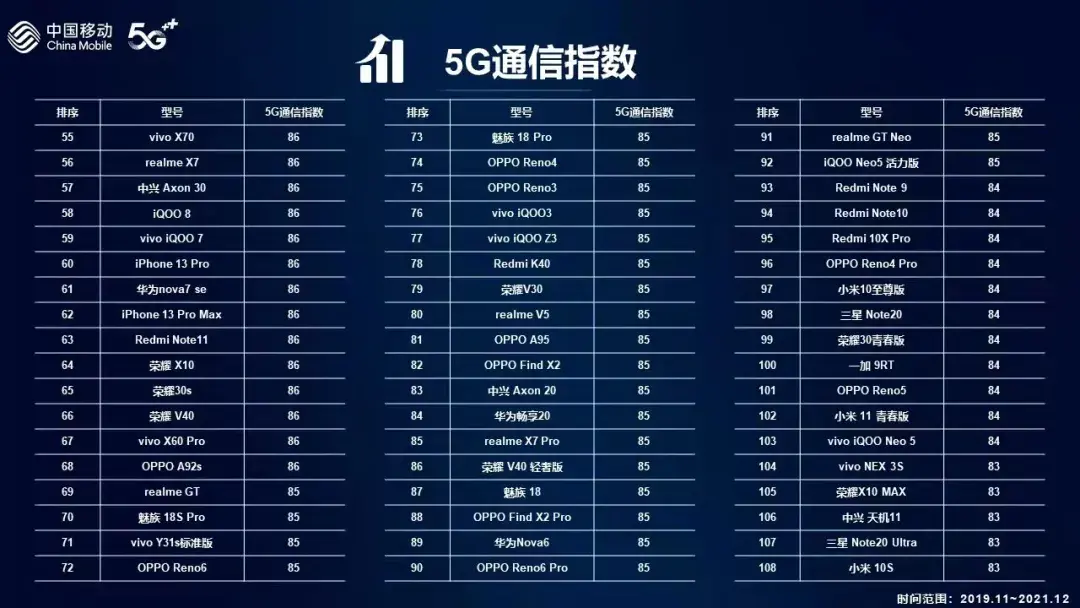 2022手机信号强排行榜前十名安兔兔,什么牌手机信号最好最强(附2022年最新排名前十榜单)
