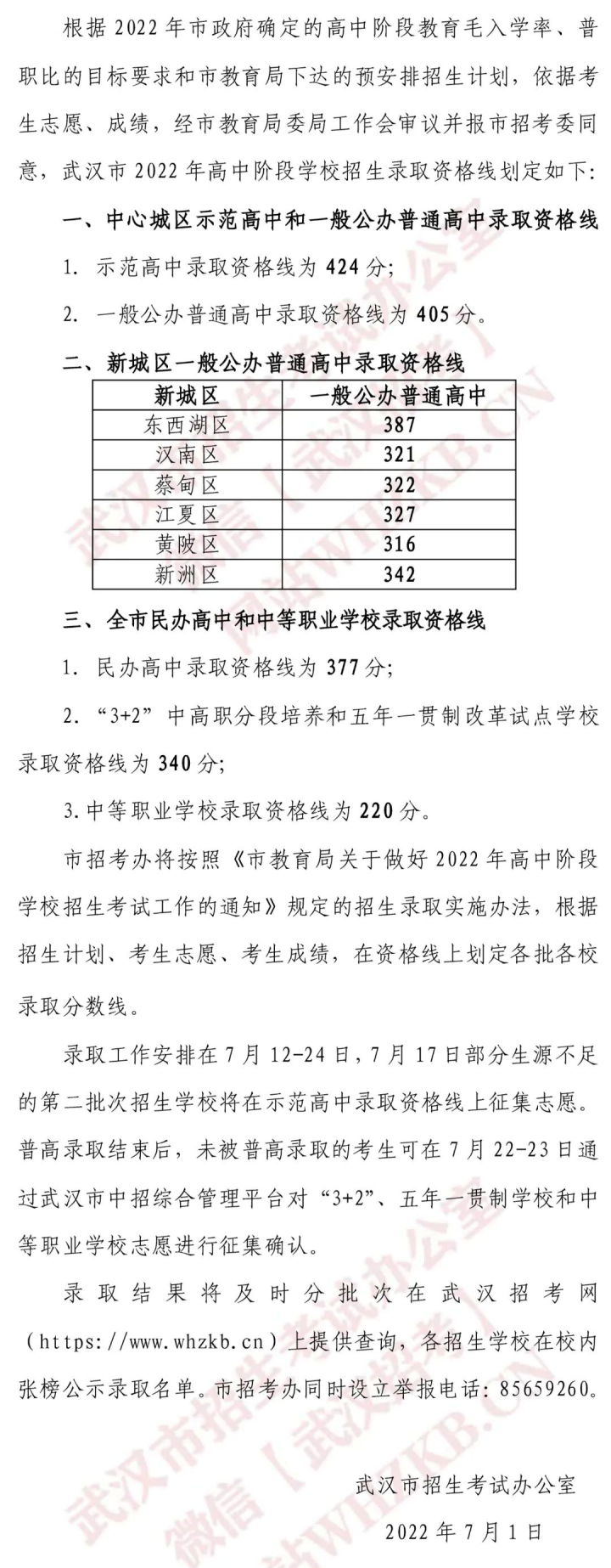 2023武汉有名的高中排名榜前十名的学校一览表插图8 2023武汉有名的高中排名榜前十名的学校一览表(附2022年最新排行榜前十名单)