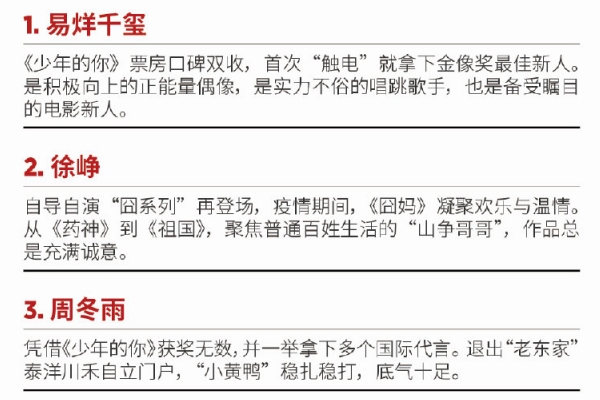 1598523241153453.jpg 中国福布斯名人榜2022易烊千玺荣登榜顶(附2022年最新排行榜前十名单)