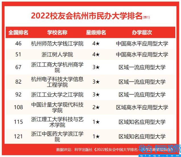 杭州有什么大学排名,排名靠前的杭州高校名称(附2022年最新排名前十榜单)