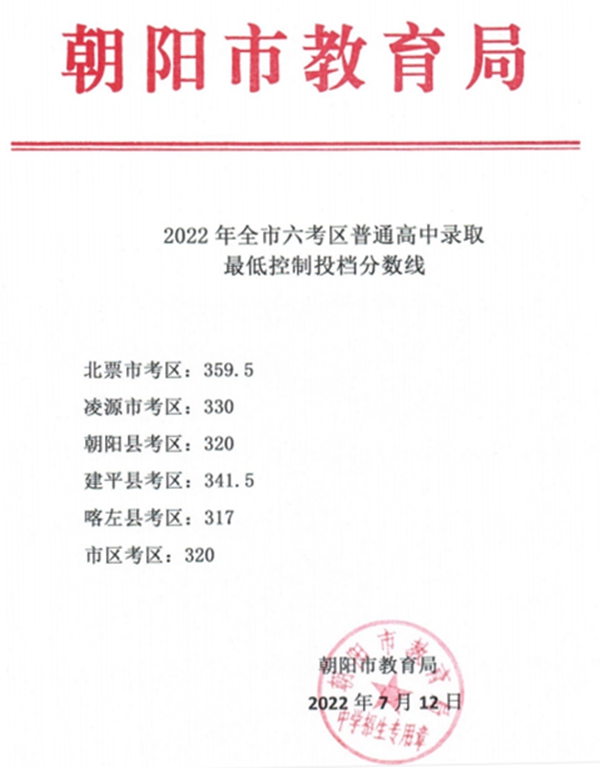 营口最好的高中排名前十名的学校 2023重点中学排名一览表插图2 营口最好的高中排名前十名的学校,2023重点中学排名一览表(附2022年最新排名前十榜单)