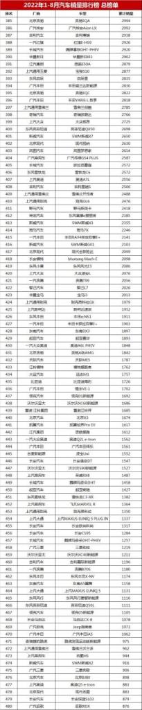 最新汽车销量排行榜总榜单,家用轿车销售排行榜前十名(附2022年最新排名前十榜单)