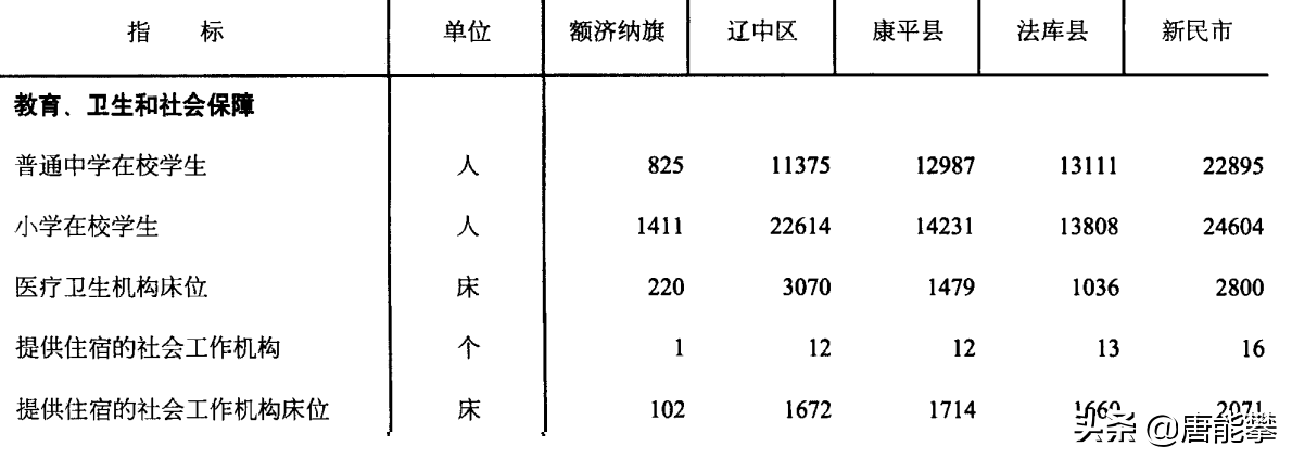 沈阳县域经济研究之新民、辽中、法库、康平(附2022年最新排行榜前十名单)