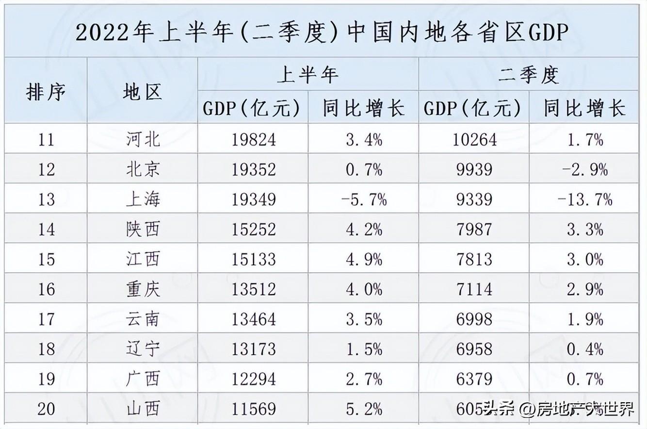江西城市排名2022最新排名顺序,江西省市级城市gdp排名(附2022年最新排名前十榜单)