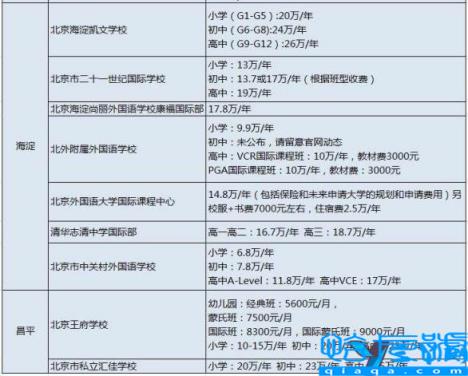 北京民办小学排名及收费,北京私立小学排名及收费标准(附2022年最新排名前十榜单)
