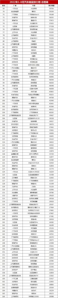 最新汽车销量排行榜总榜单,家用轿车销售排行榜前十名(附2022年最新排名前十榜单)