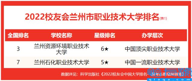 兰州的大学排名榜,兰州大学有哪些(附2022年最新排名前十榜单)
