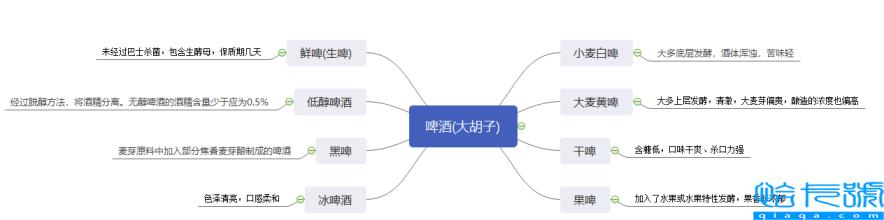 热门好喝啤酒前十排名推荐,啤酒品牌排行榜前十名(附2022年最新排名前十榜单)