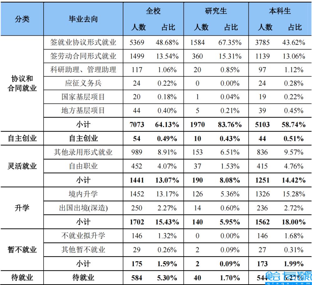 广东工业大学学科评估结果排名,广东工业大学比较好的专业有哪些(附2022年最新排名前十榜单)