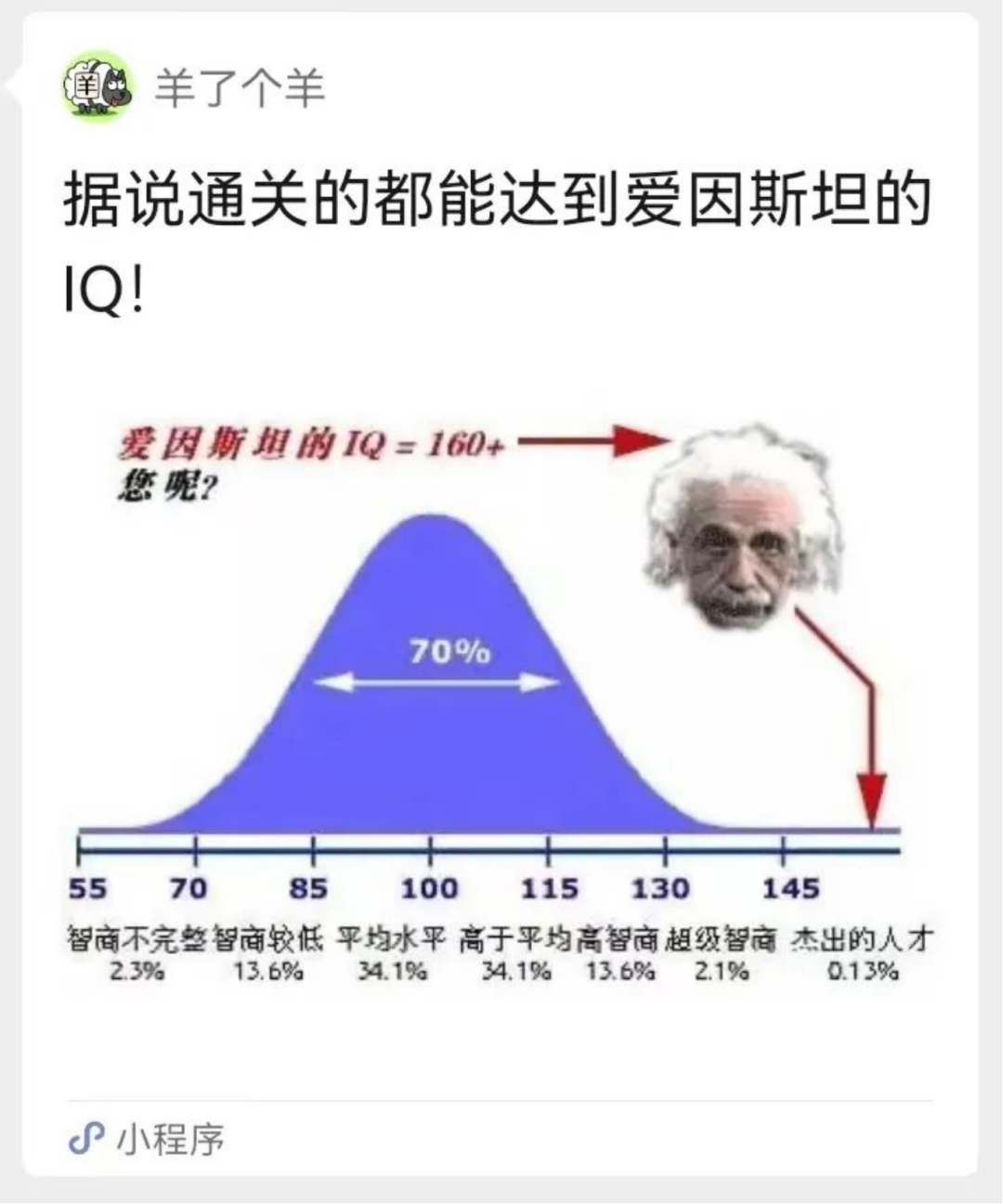 为什么玩羊了个羊会上瘾,玩了500次羊了个羊,我发现了它背后的上瘾逻辑(附2022年最新排行榜前十名单)
