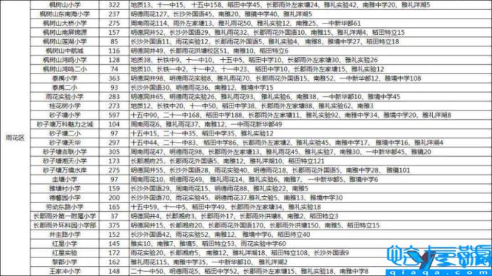 长沙市好的小学排行,长沙最好的小学排名(附2022年最新排名前十榜单)