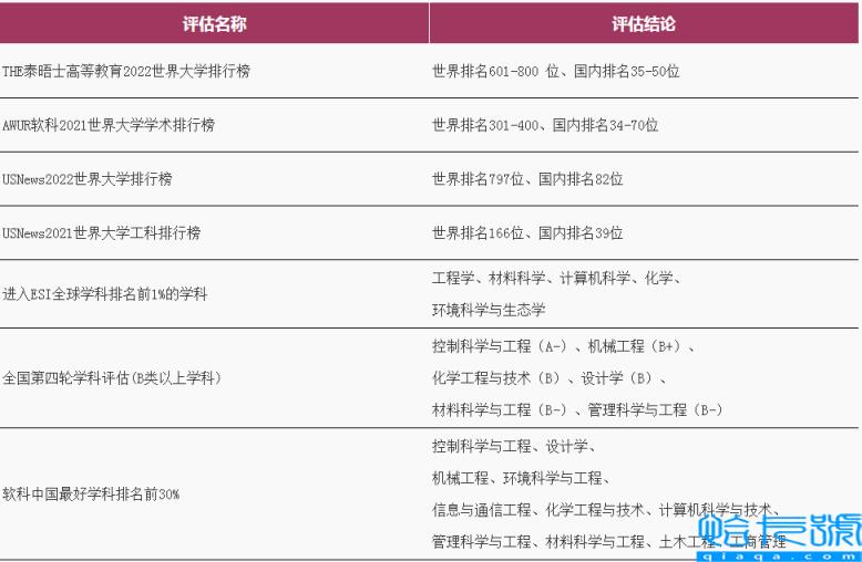 广东工业大学学科评估结果排名,广东工业大学比较好的专业有哪些(附2022年最新排名前十榜单)