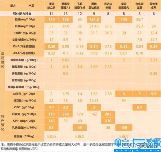 十大国产奶粉品牌排行榜,国产奶粉排名前十(附2022年最新排名前十榜单)
