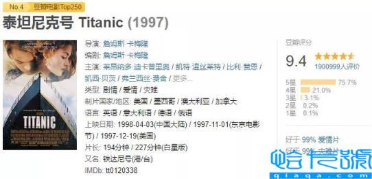 全球票房排名前十的影片,世界电影排行榜前100名豆瓣(附2022年最新排名前十榜单)