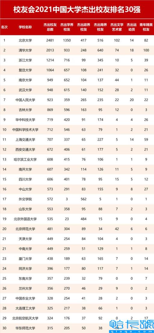 中国十大名牌大学的排名,中国十大名牌大学最新排名(附2022年最新排名前十榜单)