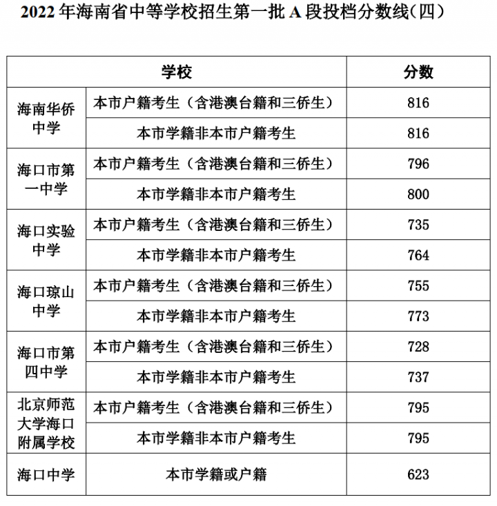 海口最好的高中排名前十名的学校(2023唐山重点中学排名一览表)插图13 海口最好的高中排名前十名的学校,2023唐山重点中学排名一览表(附2022年最新排名前十榜单)