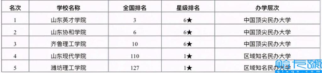 济南有哪些大学排名,2022年济南所有好大学排名一览表(附2022年最新排名前十榜单)