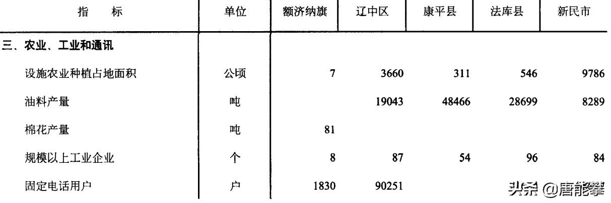 沈阳县域经济研究之新民、辽中、法库、康平(附2022年最新排行榜前十名单)