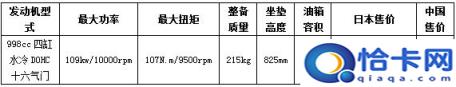 日本名牌摩托车排名,日本摩托车品牌排行榜前十名(附2022年最新排名前十榜单)