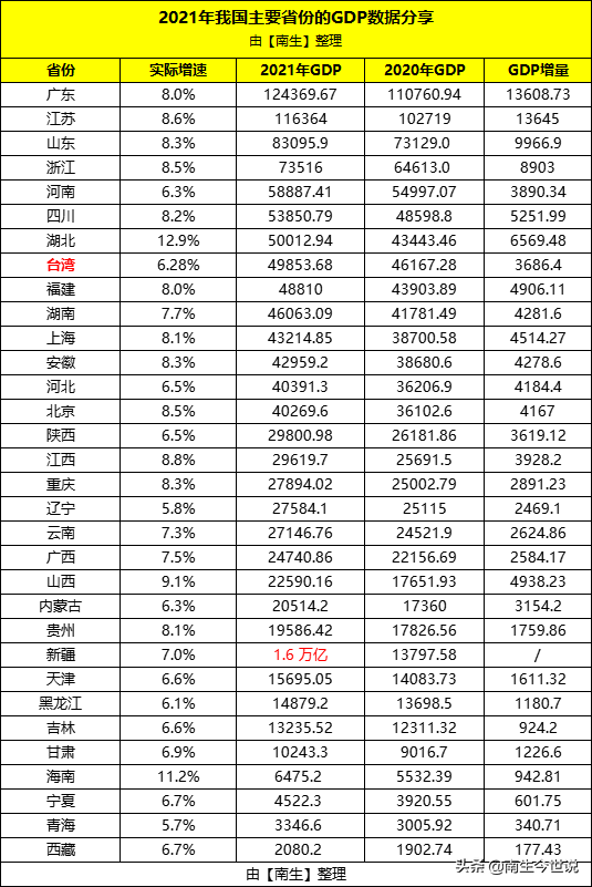 台湾年次对照表图片