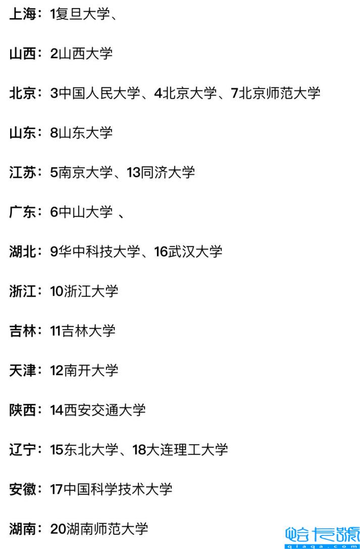 哲学研究生学校排名,哲学考研学校排名(附2022年最新排名前十榜单)