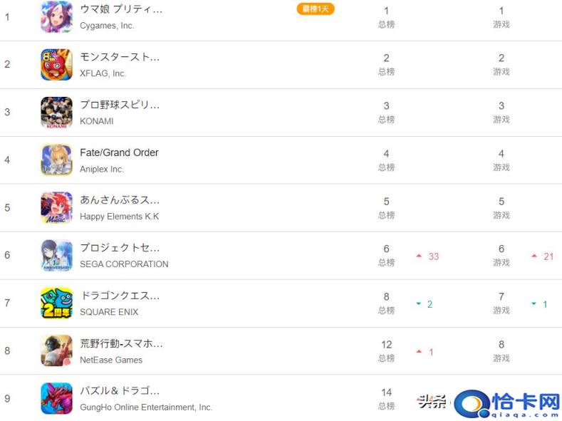 最好的游戏手机排行榜2022,手机游戏排行榜2022前十名最新(附2022年最新排名前十榜单)