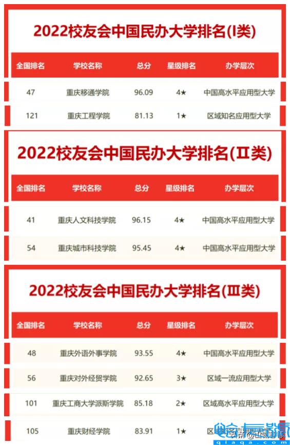 西南政法大学排名,全国十大政法大学排名考研(附2022年最新排名前十榜单)