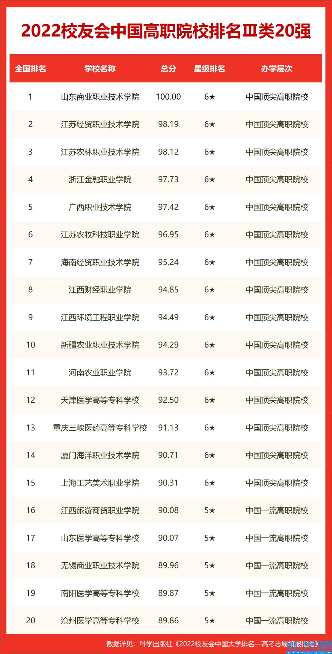 中南大学挺进前30强,湖南十大名校大学排名(附2022年最新排名前十榜单)