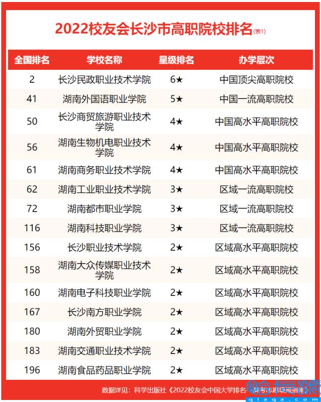 中南大学挺进前30强,湖南十大名校大学排名(附2022年最新排名前十榜单)
