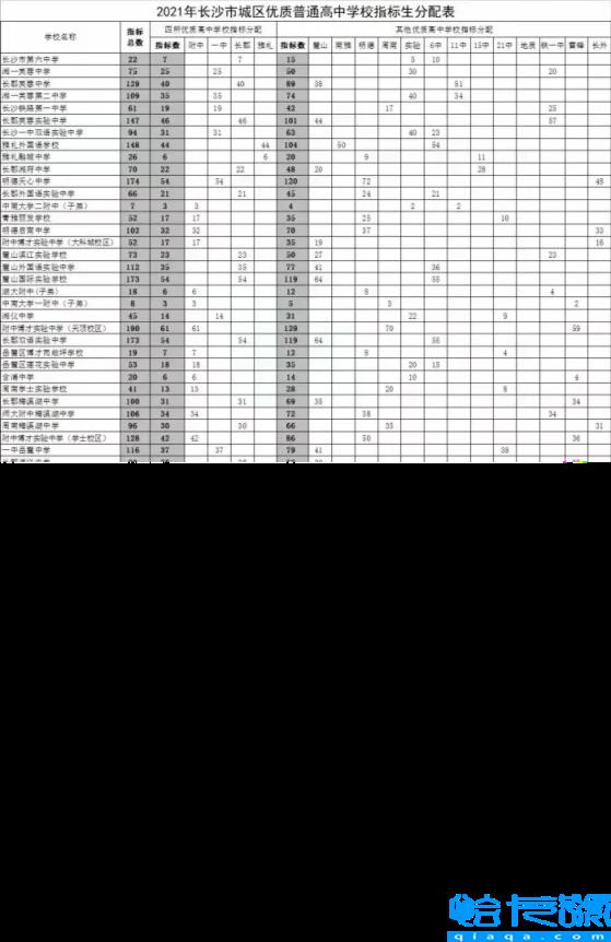 湖南重点高中排名一览表,湖南重点高中有哪些(附2022年最新排名前十榜单)