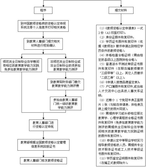 教资认定现场确认材料只是看一下吗 材料有哪些插图2 教资认定现场确认材料只是看一下吗,材料有哪些(附2022年最新排行榜前十名单)