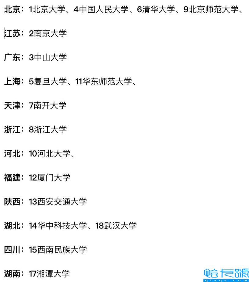 哲学研究生学校排名,哲学考研学校排名(附2022年最新排名前十榜单)