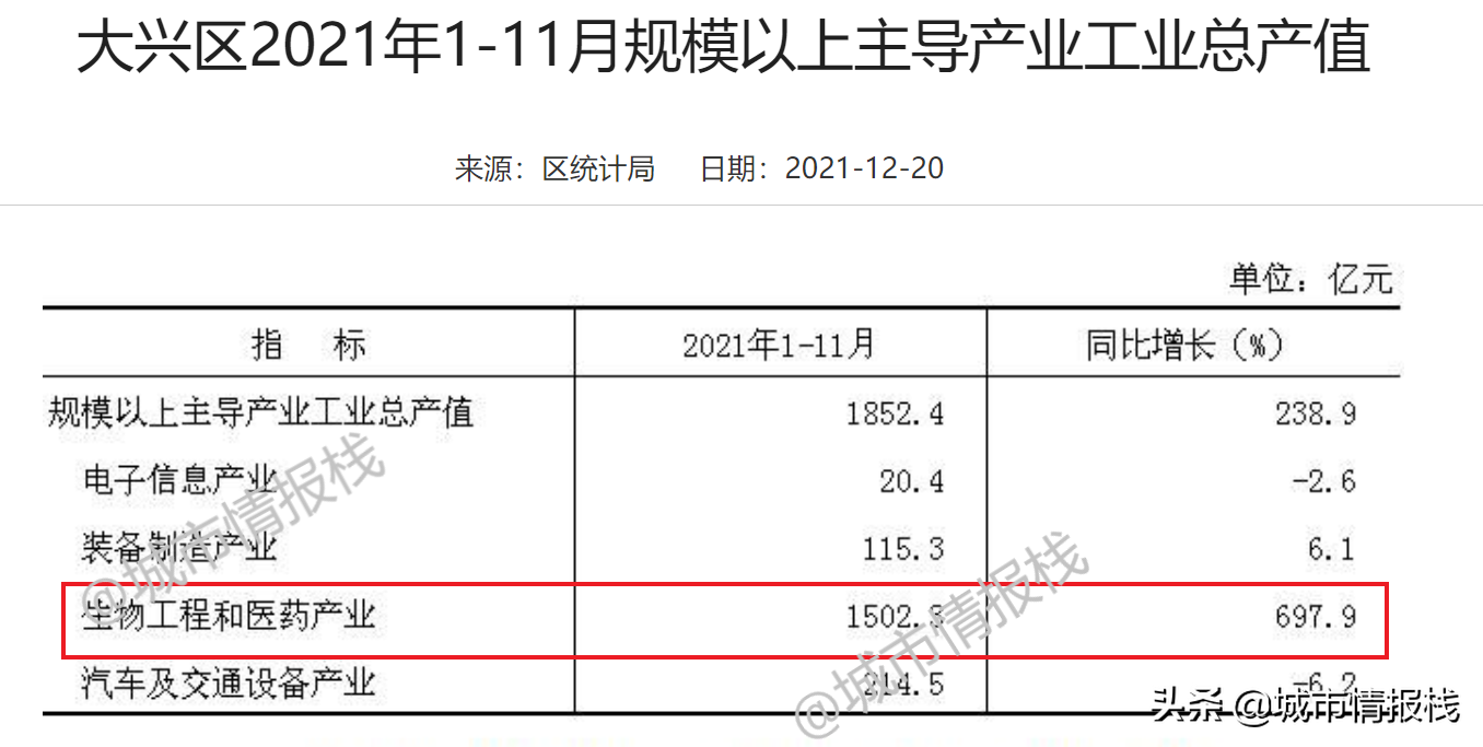 北京市哪个区最繁华最有钱,北京各区实力最新排名(附2022年最新排行榜前十名单)