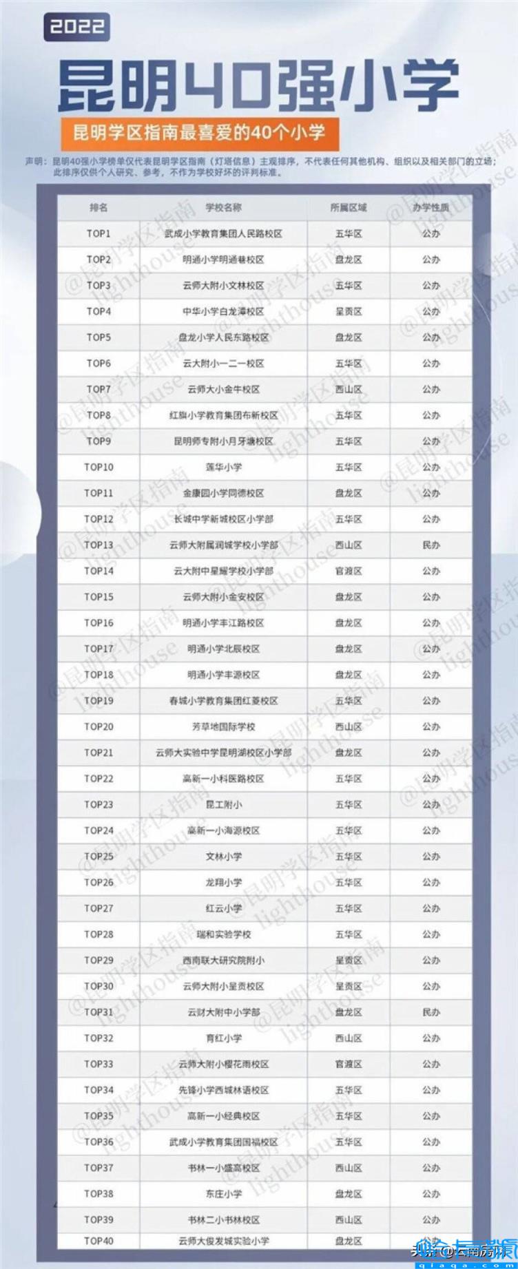 昆明师大附小有哪些,昆明师大附小排行(附2022年最新排名前十榜单)
