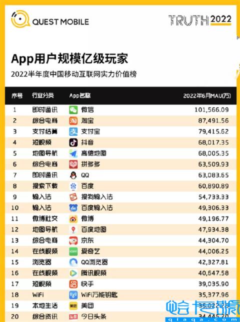 国人常用的APP有哪些?除了微信 这9款你肯定也装了(附2022年最新排名前十榜单)