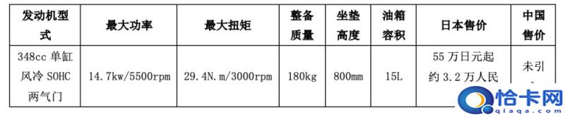 日本名牌摩托车排名,日本摩托车品牌排行榜前十名(附2022年最新排名前十榜单)